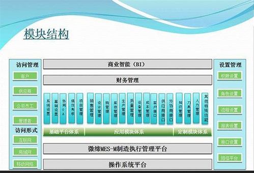 蘇州生產(chǎn)車間中小型磨具廠生產(chǎn)管理軟件開發(fā)定制