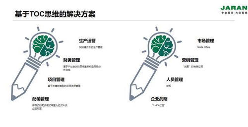 工廠(chǎng)用常用的車(chē)間生產(chǎn)管理軟件系統(tǒng)該有哪些功能模塊