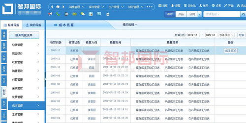 喜訊 智邦國(guó)際erp系統(tǒng)榮獲 2021年度制造業(yè)最佳一體化管理軟件