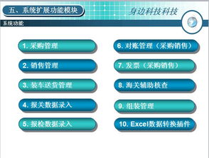 身邊科技保稅倉(cāng)物流管理系統(tǒng)軟件